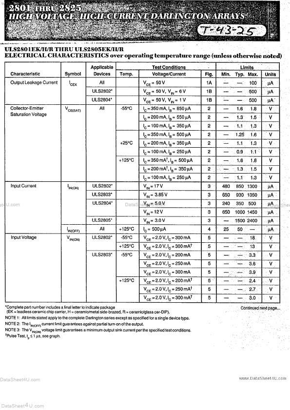 ULS281x