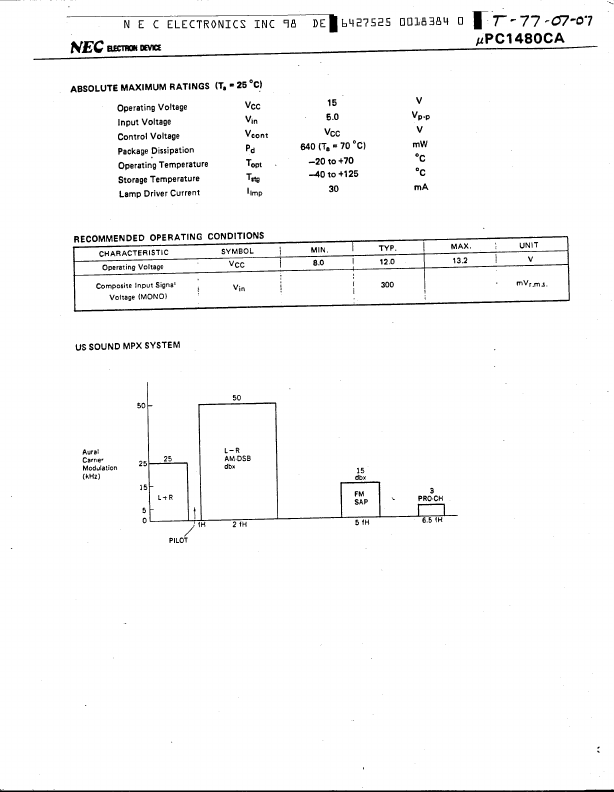 UPC1480CA