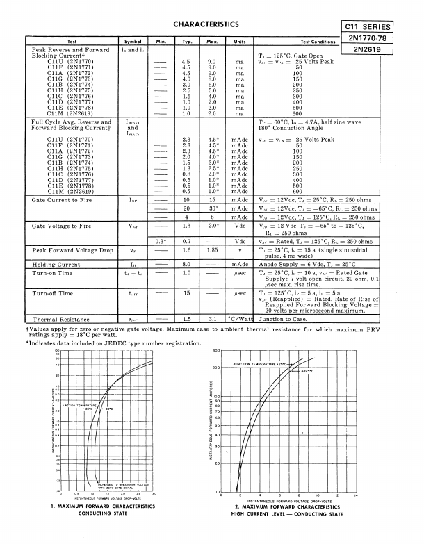 2N1772