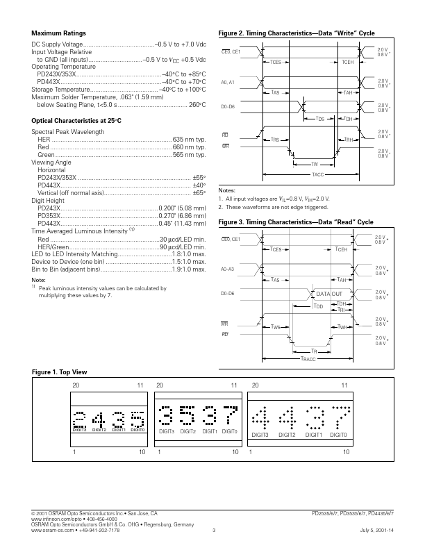 PD3535