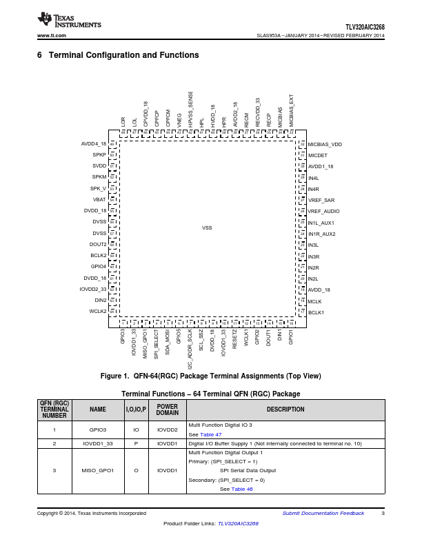 TLV320AIC3268