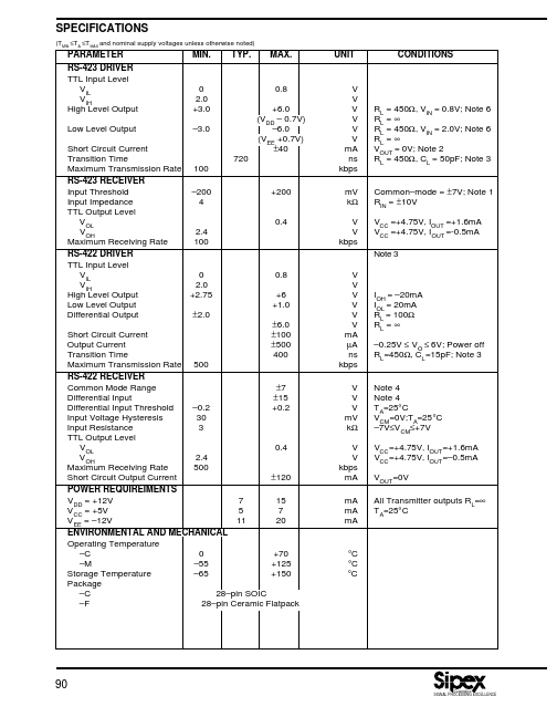 SP306MF