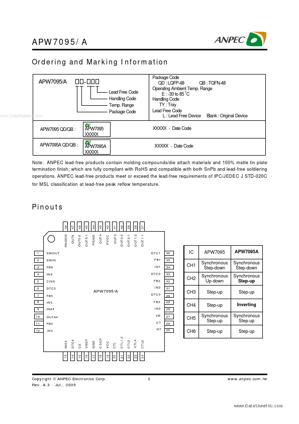 APW7095