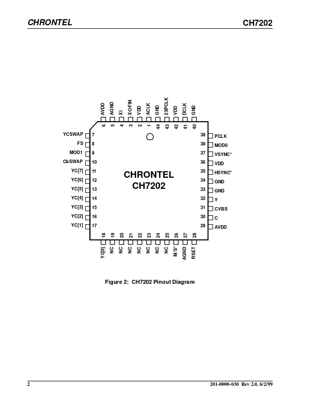 CH7202