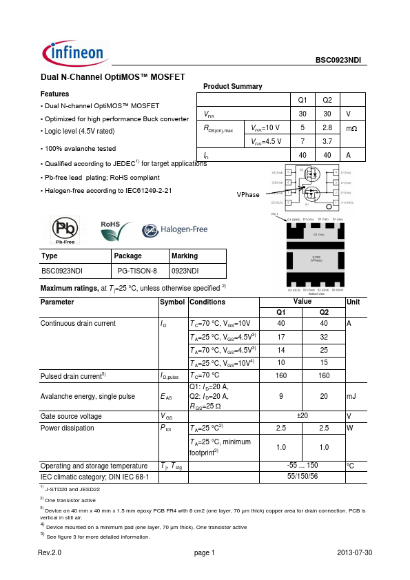 BSC0923NDI