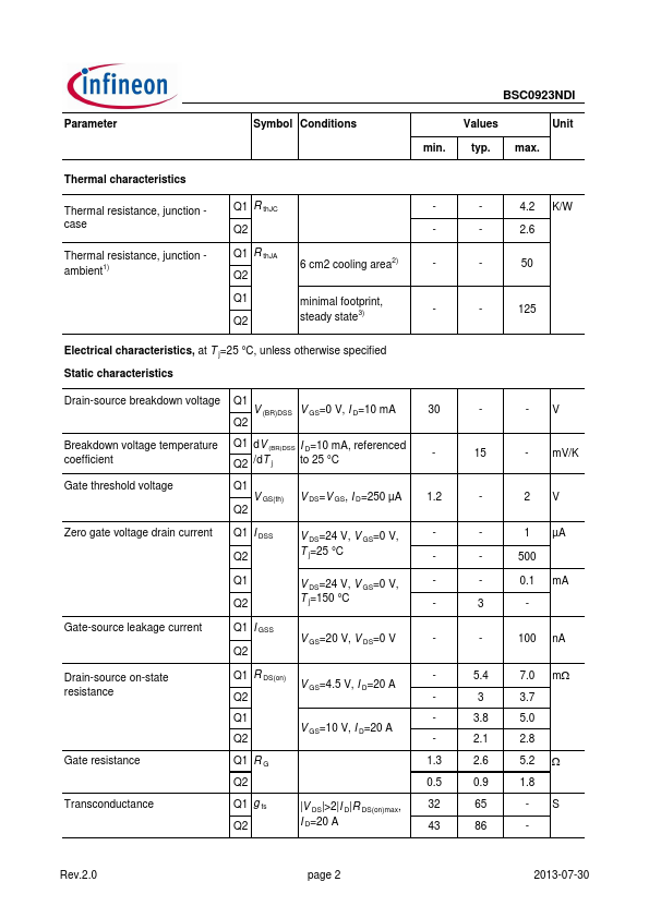 BSC0923NDI