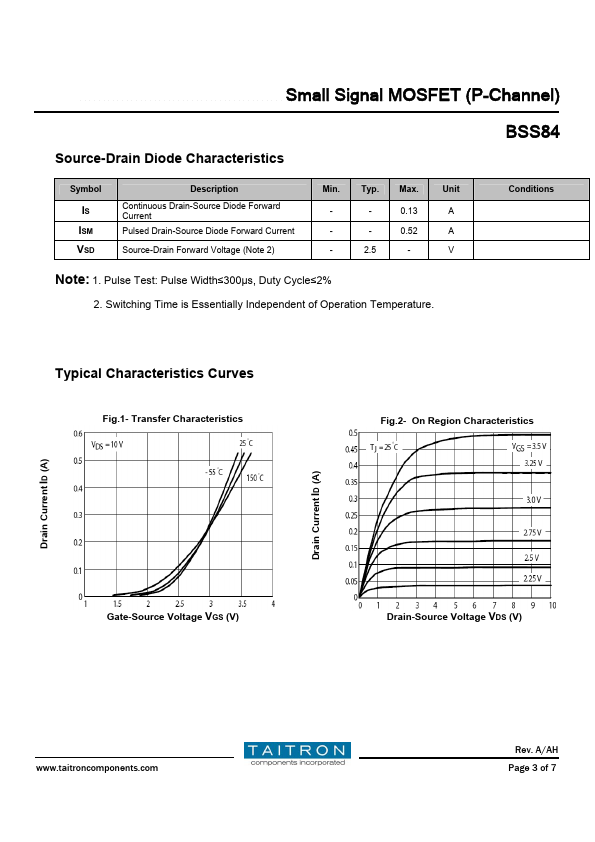 BSS84