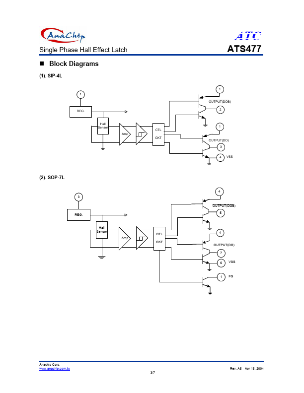 ATS477