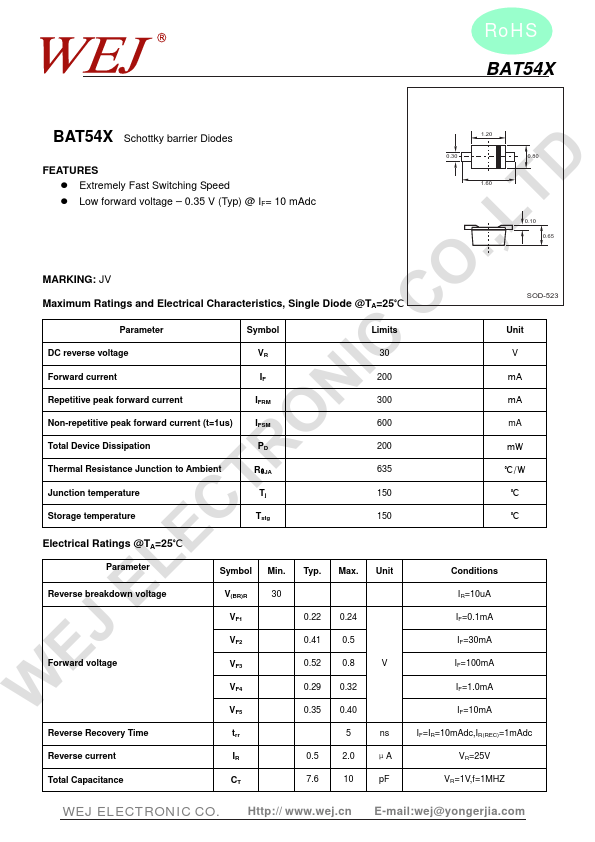 BAT54X