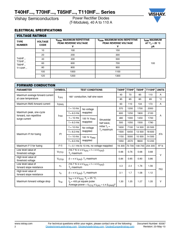 T40HF40