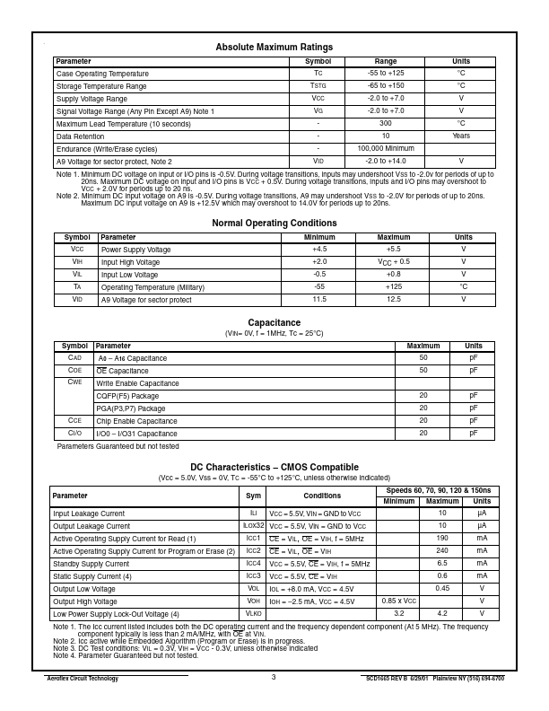 ACT-F512K32