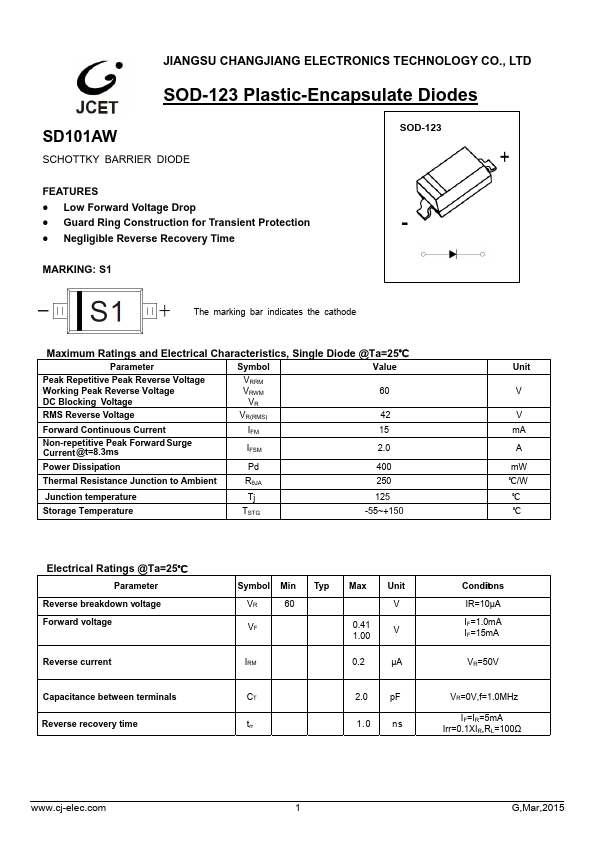 SD101AW