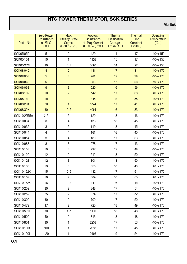 SCK08-30X