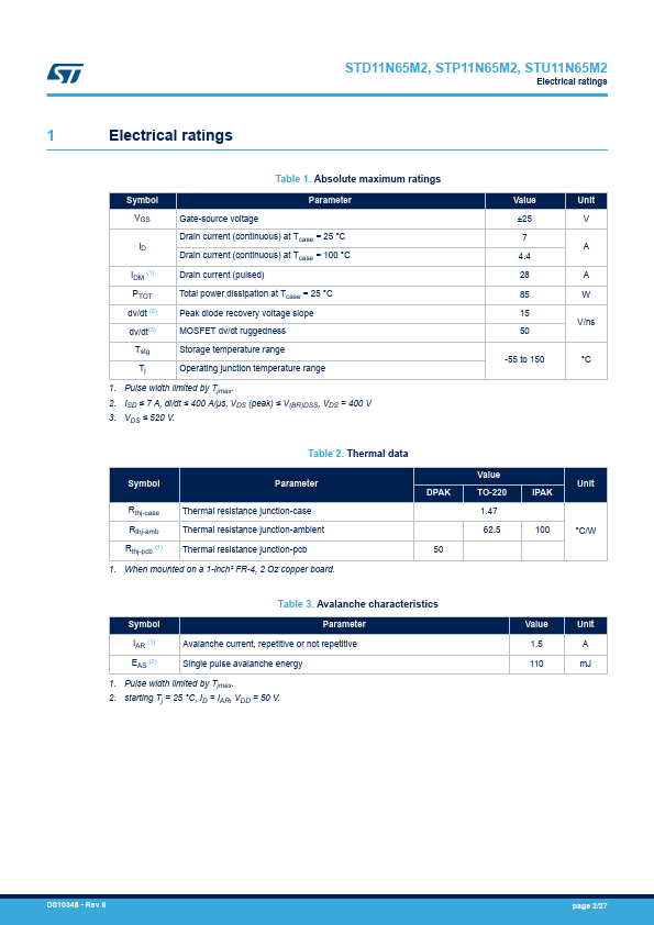 STP11N65M2