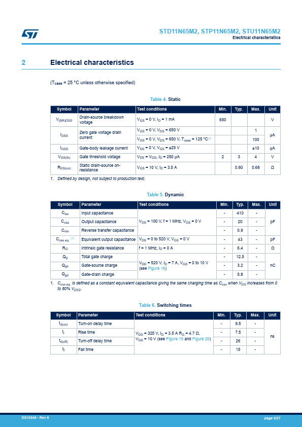 STP11N65M2