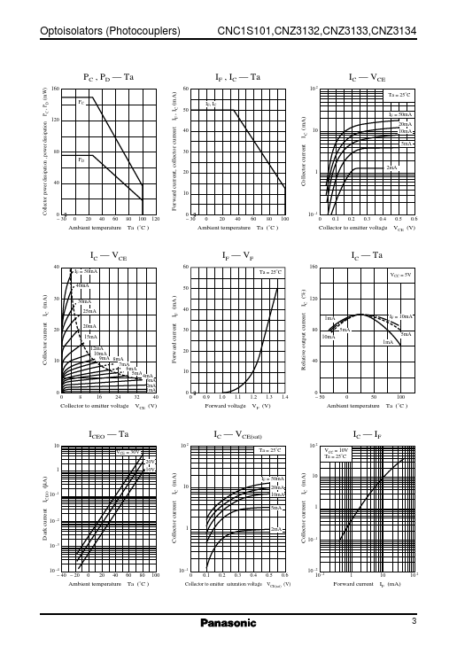 CNC1S101