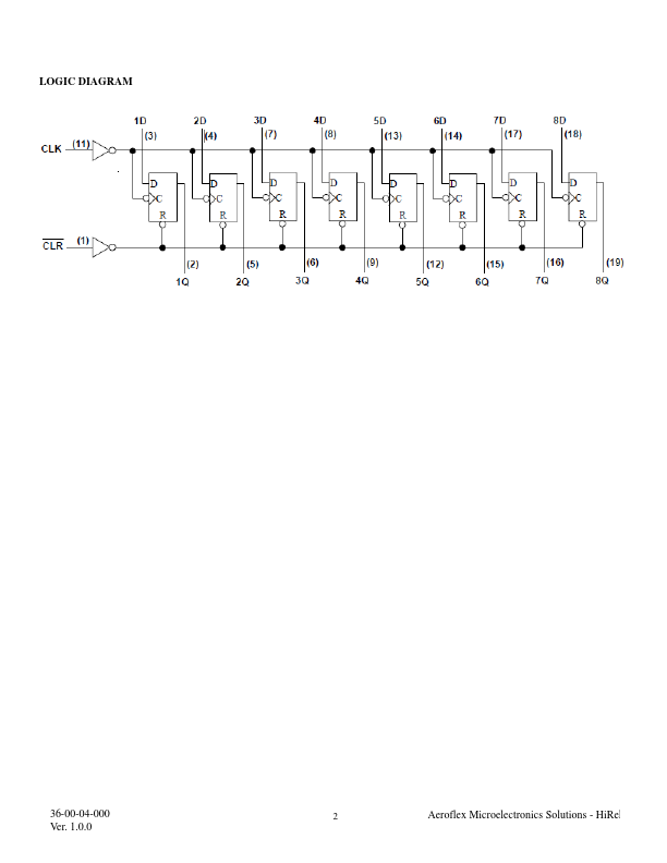 UT54ACS273E