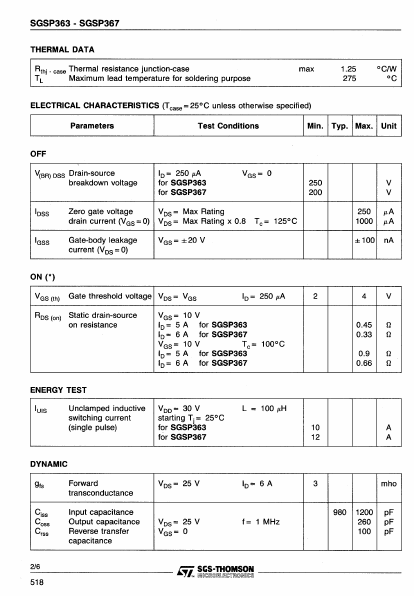 SGSP367