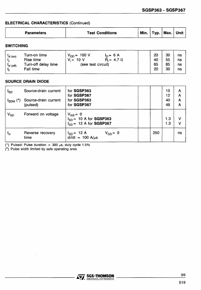 SGSP367