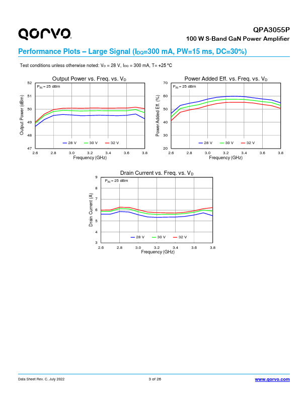 QPA3055P