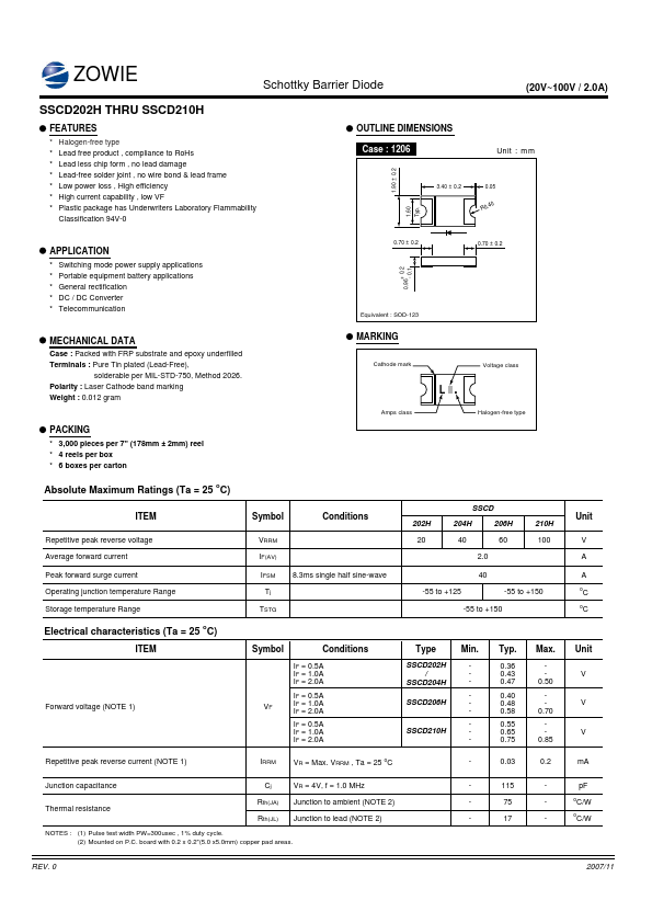 SSCD206H