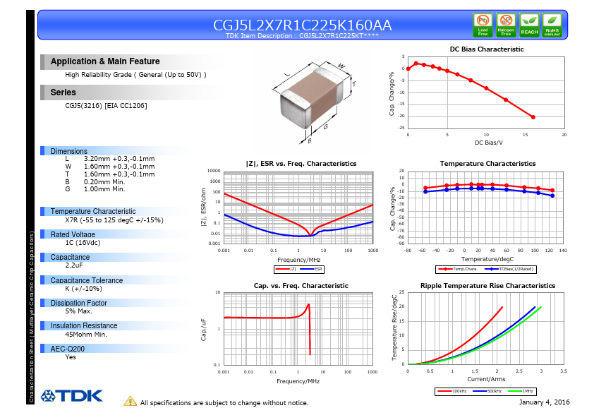 CGJ5L2X7R1C225K160AA