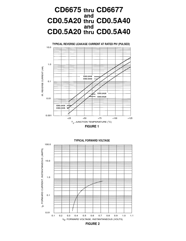 CD6676