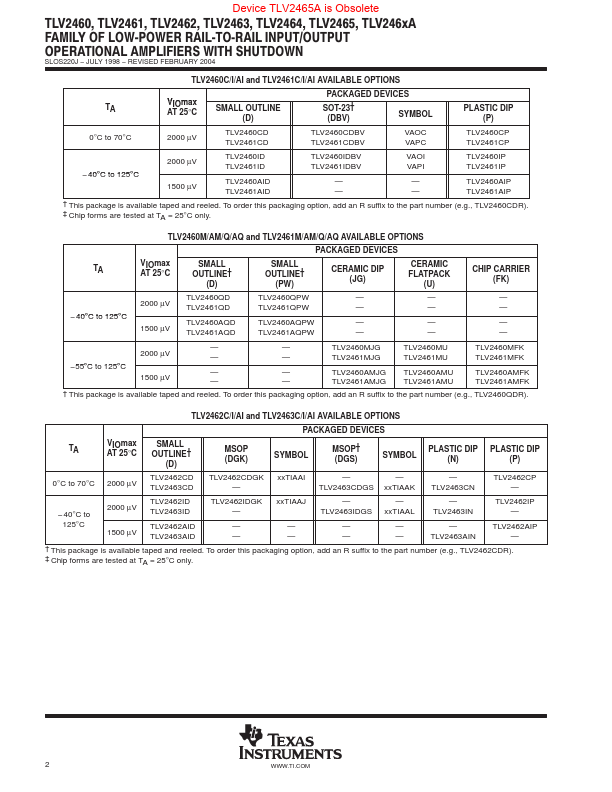 TLV2460A