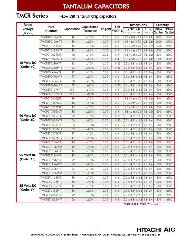 TMCRE1A226MTR