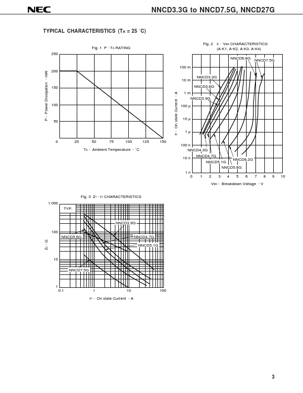 NNCD3.9G