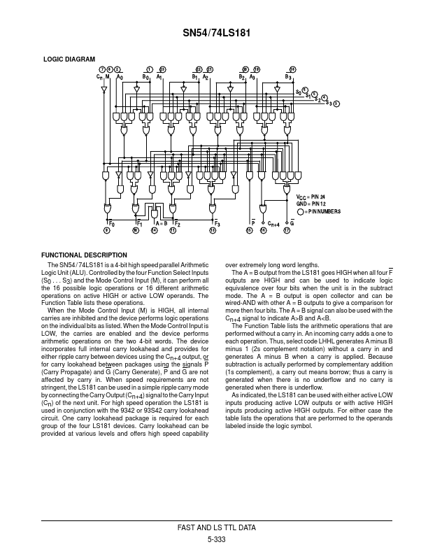 SN74LS181