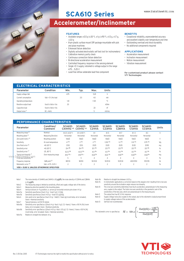 SCA610