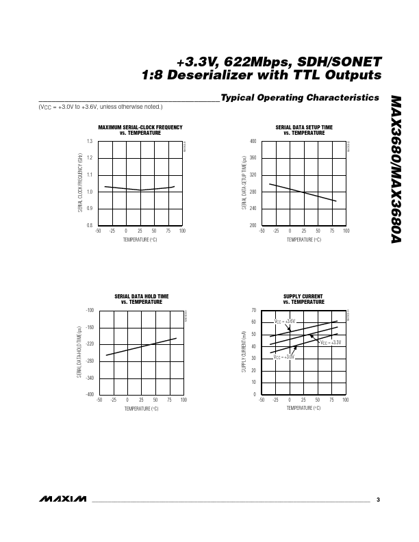 MAX3680A