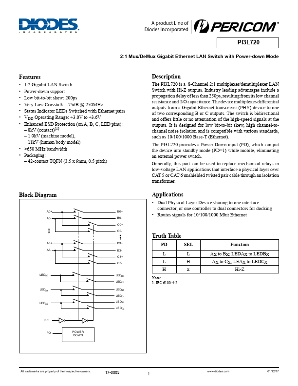 PI3L720