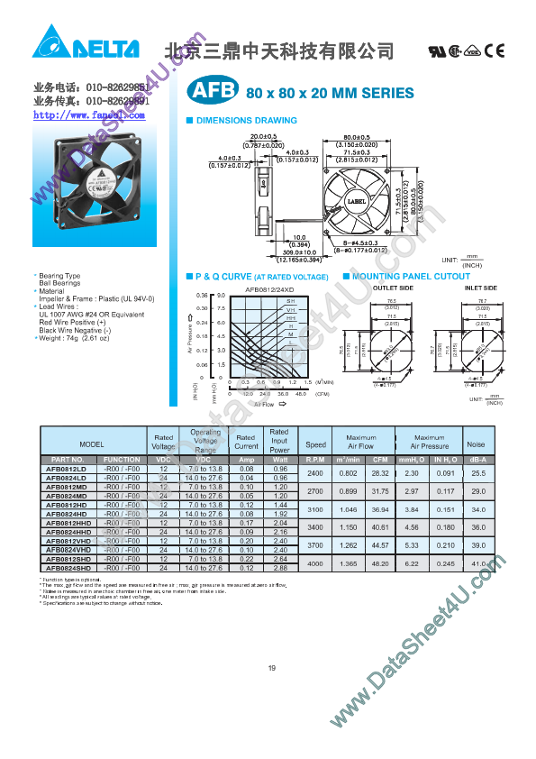 AFB0812LD