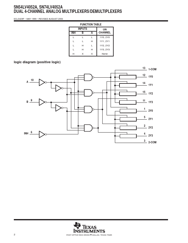 SN54LV4052A