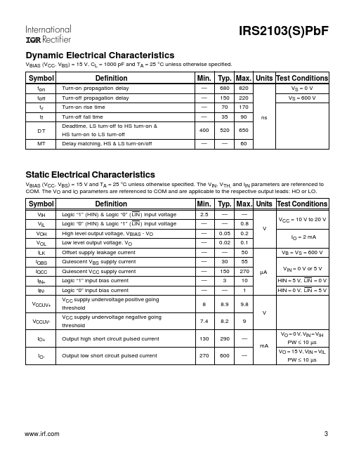 IRS2103PBF