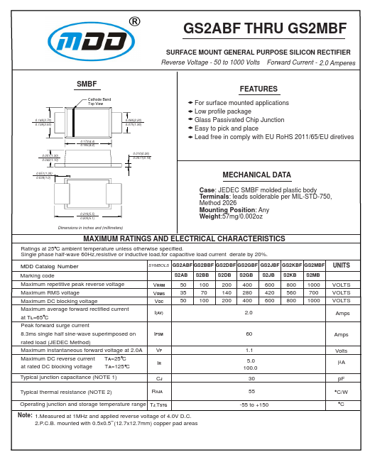 GS2JBF