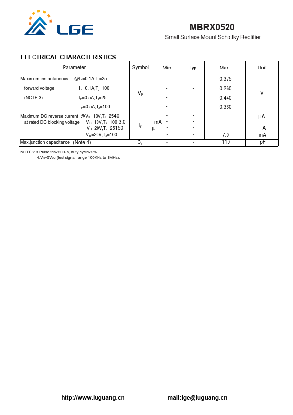 MBRX0520