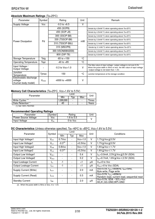 BR24T64FVT-W