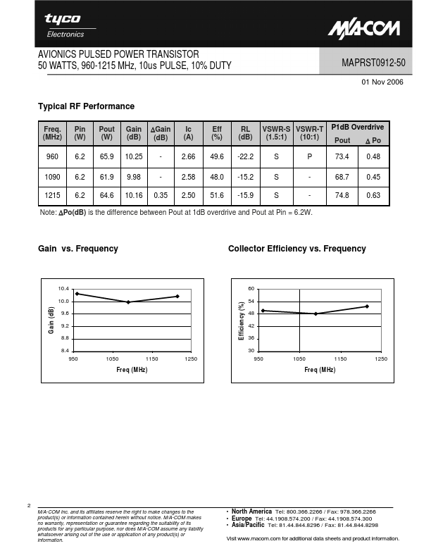 MAPRST0912-50