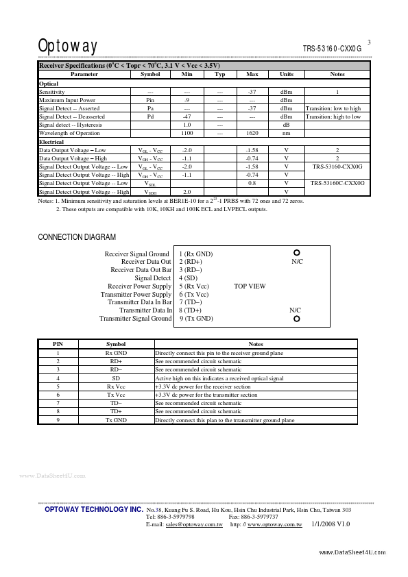 TRS-53160T-CXX0G