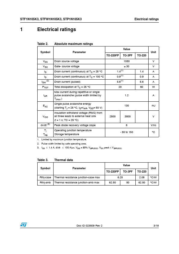 STFW1N105K3