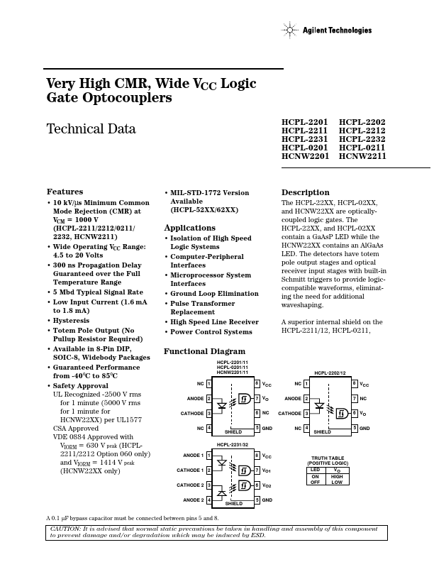 HCNW2211