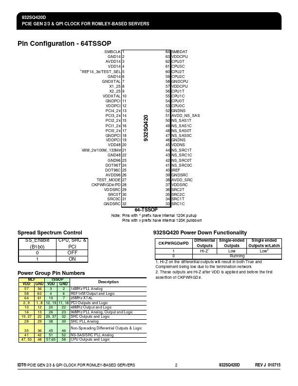 932SQ420D