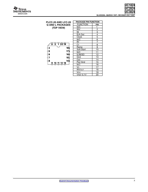 UC2824