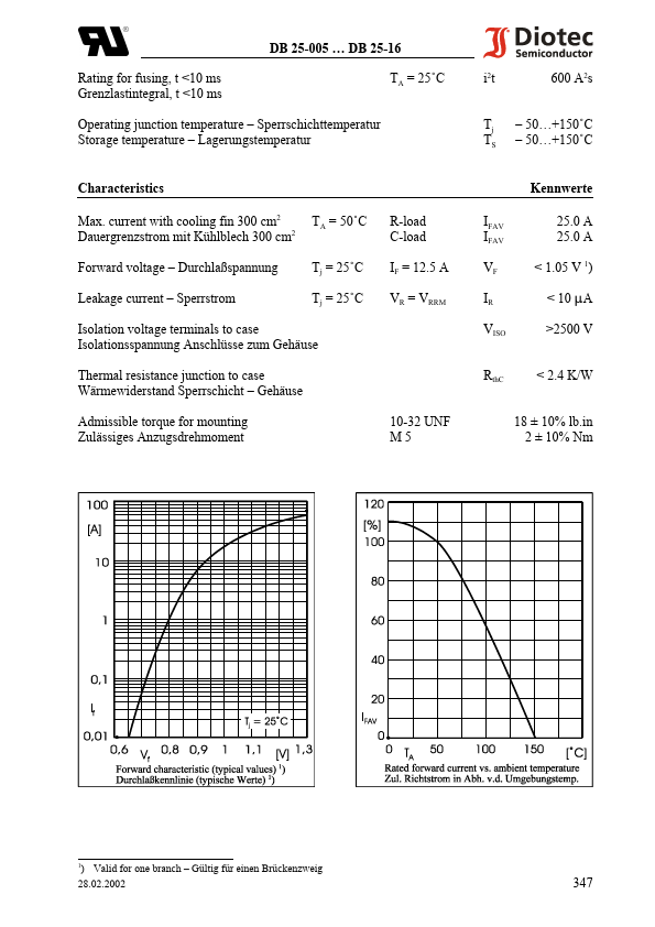 DB25-14