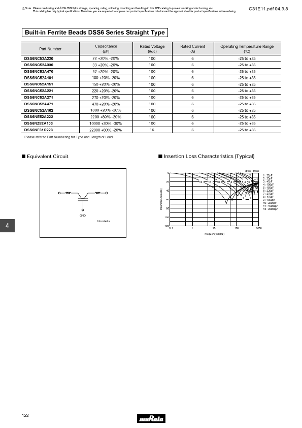 DSS6NC52Axxx