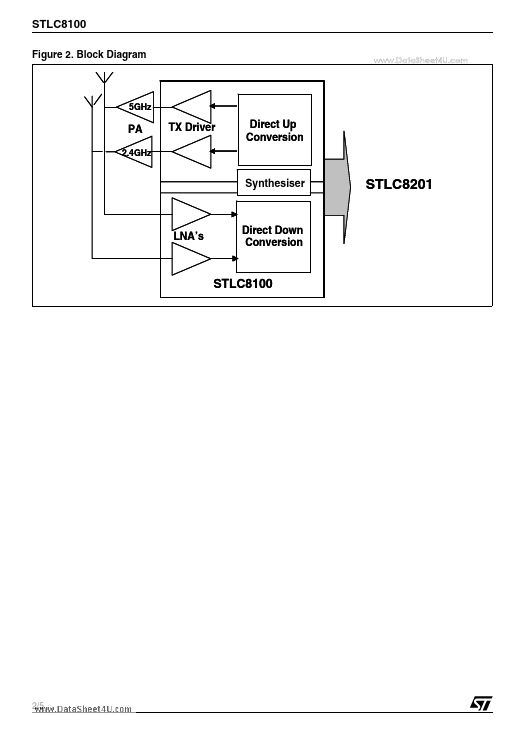 STLC8100