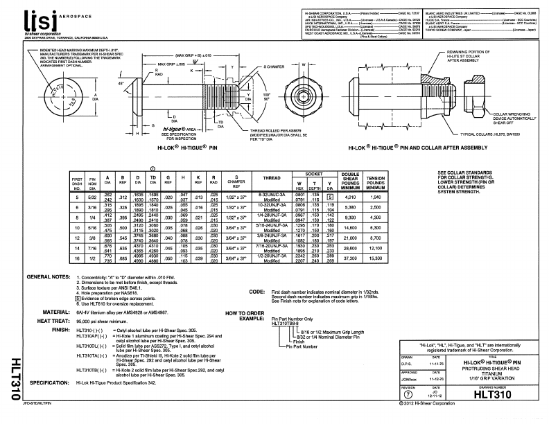 HLT310